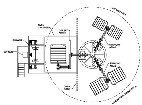 Bi axial Moving Type Rotational Moulding Machine