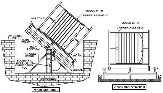 rocking oven rock n roll machine layout